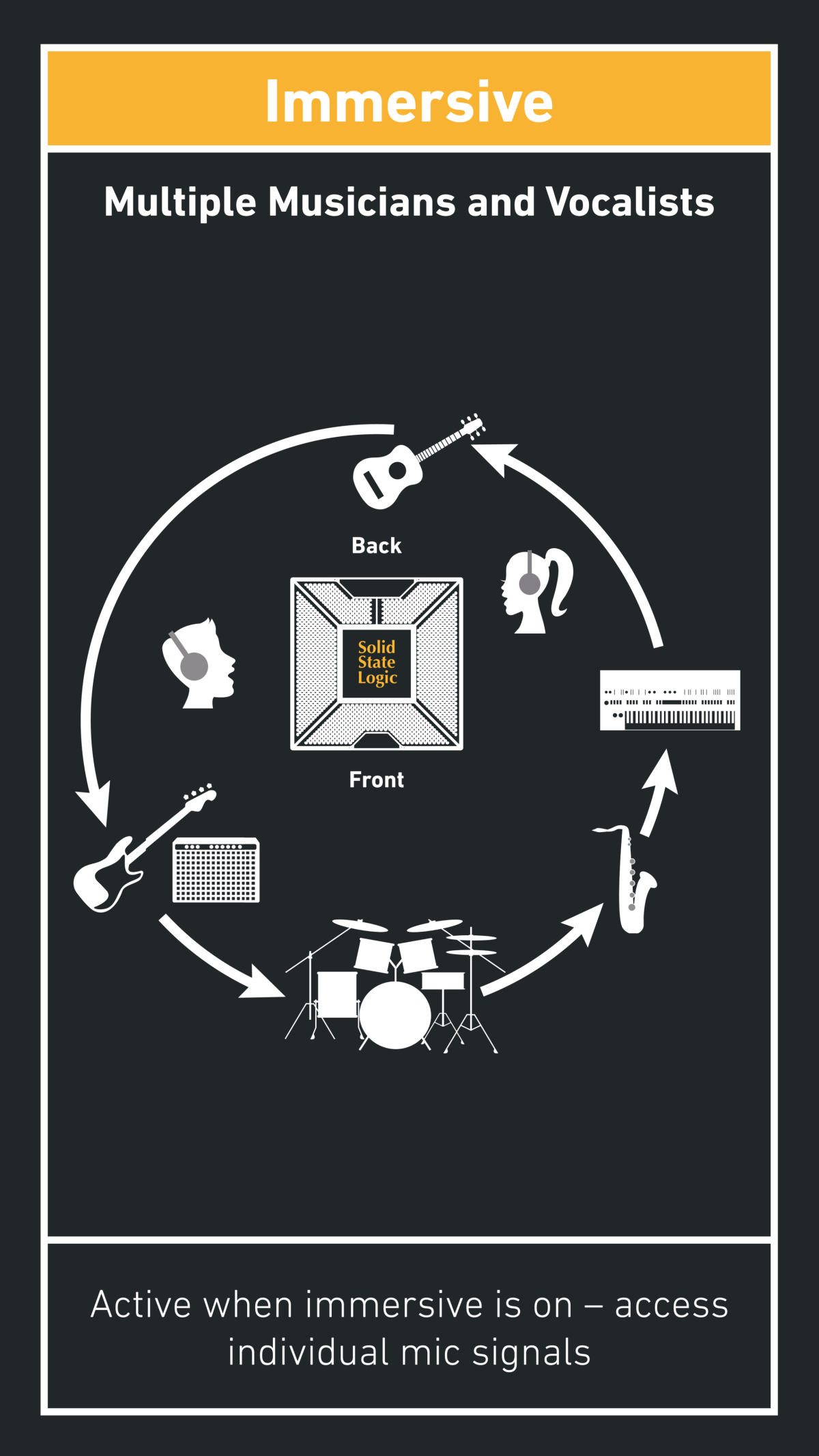 Mode immersif du microphone USB