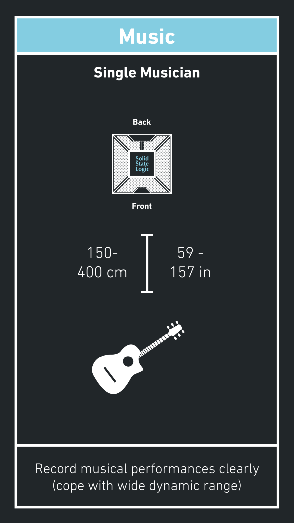 Mode musique du microphone USB
