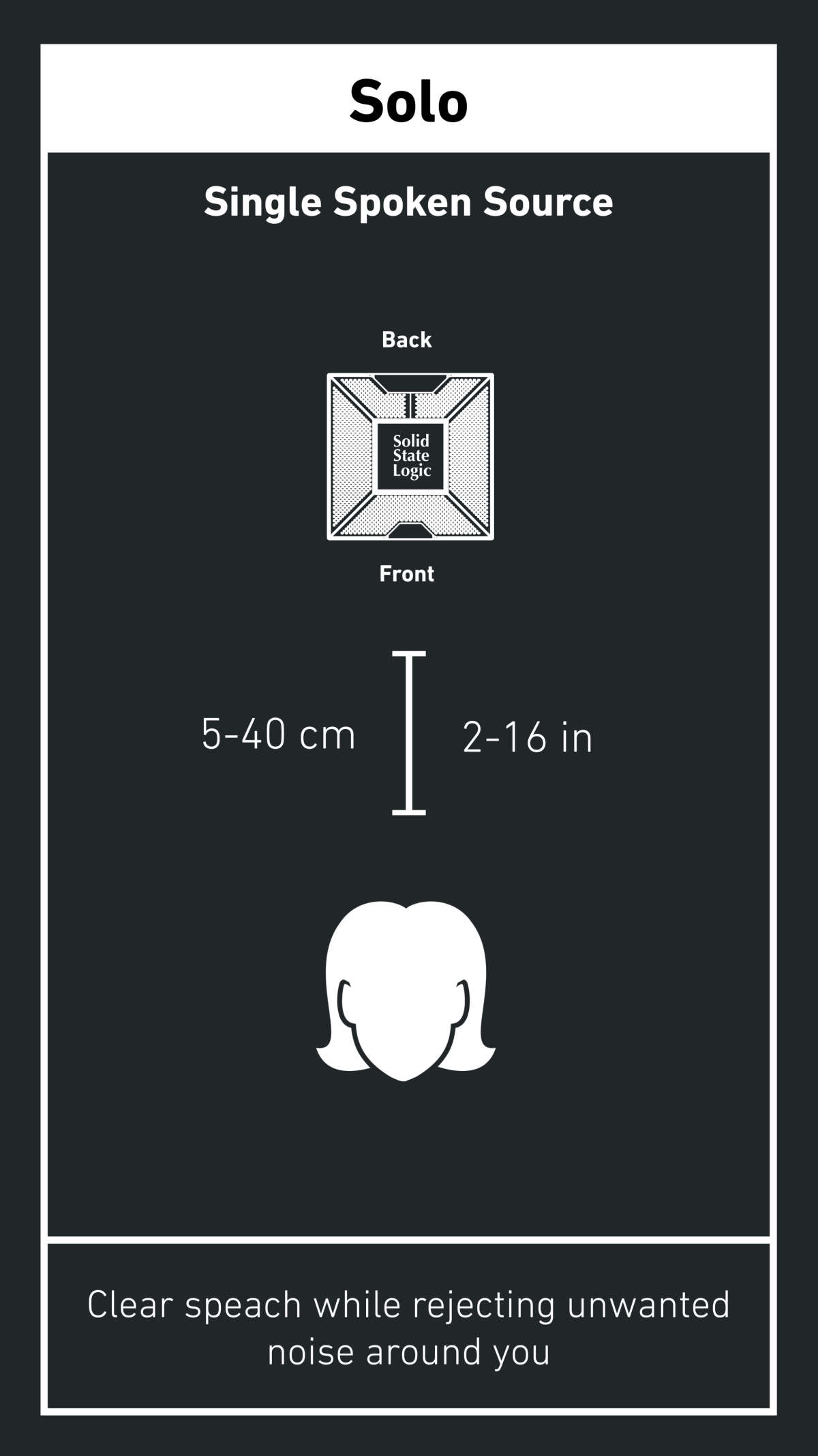 Mode solo du microphone USB