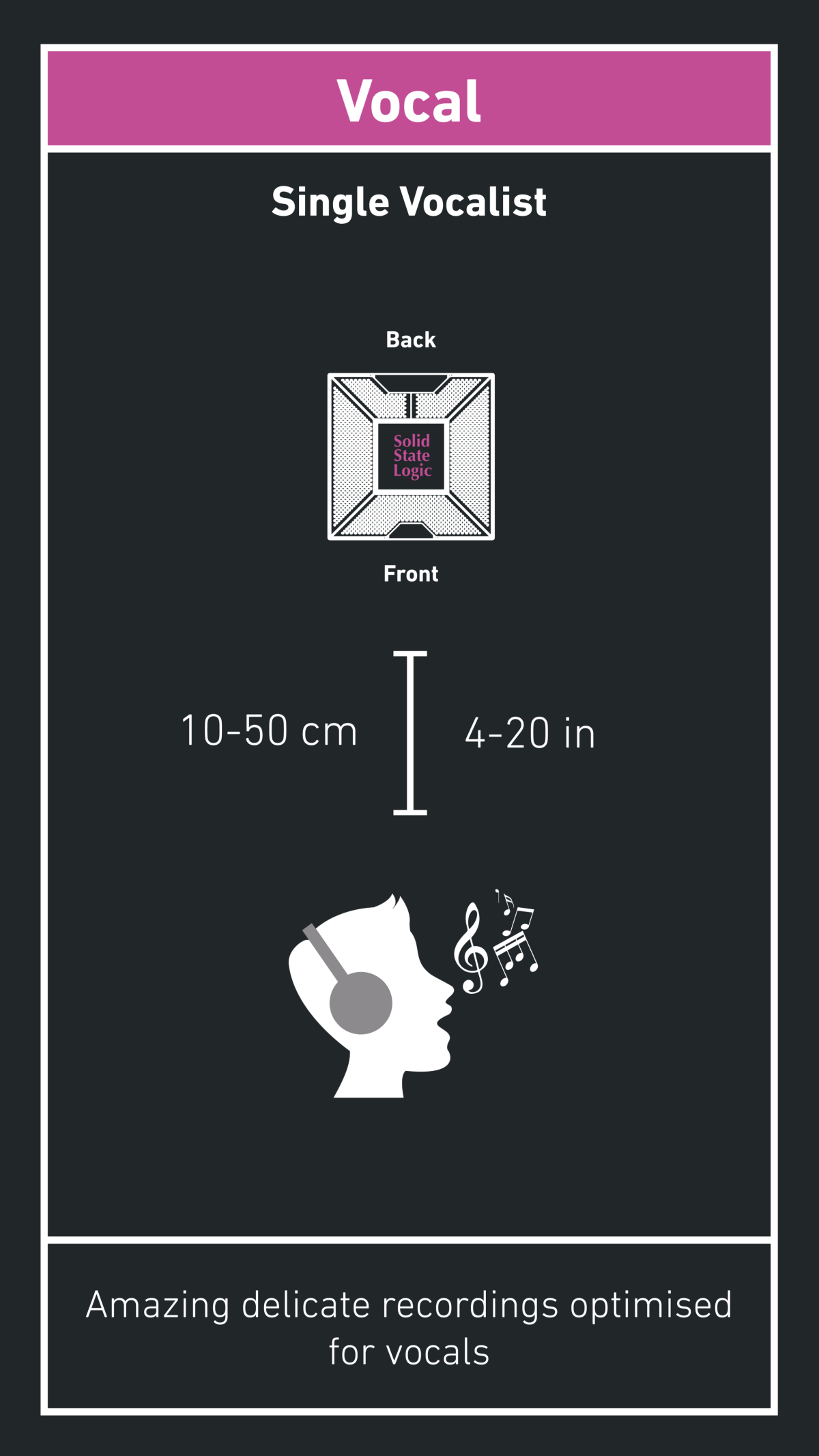 Microphone USB en mode chant
