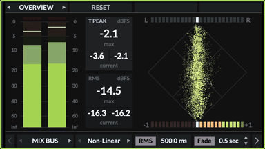 SSL UF1 - Niveaux de crête effective et RMS
